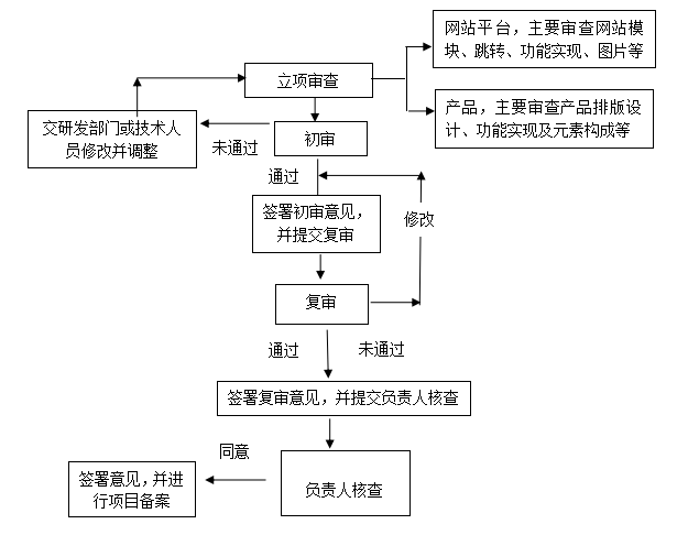 内容安全保障管理制度